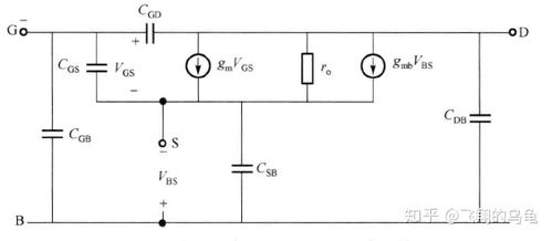 CMOS模擬集成電路設計基礎與HSPICE學習記錄