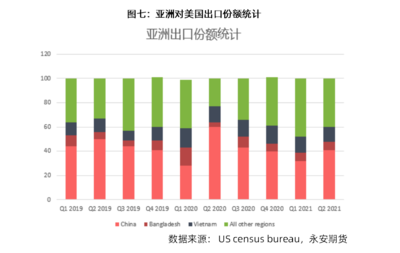 美對華關稅政策演變、影響與市場調查分析
